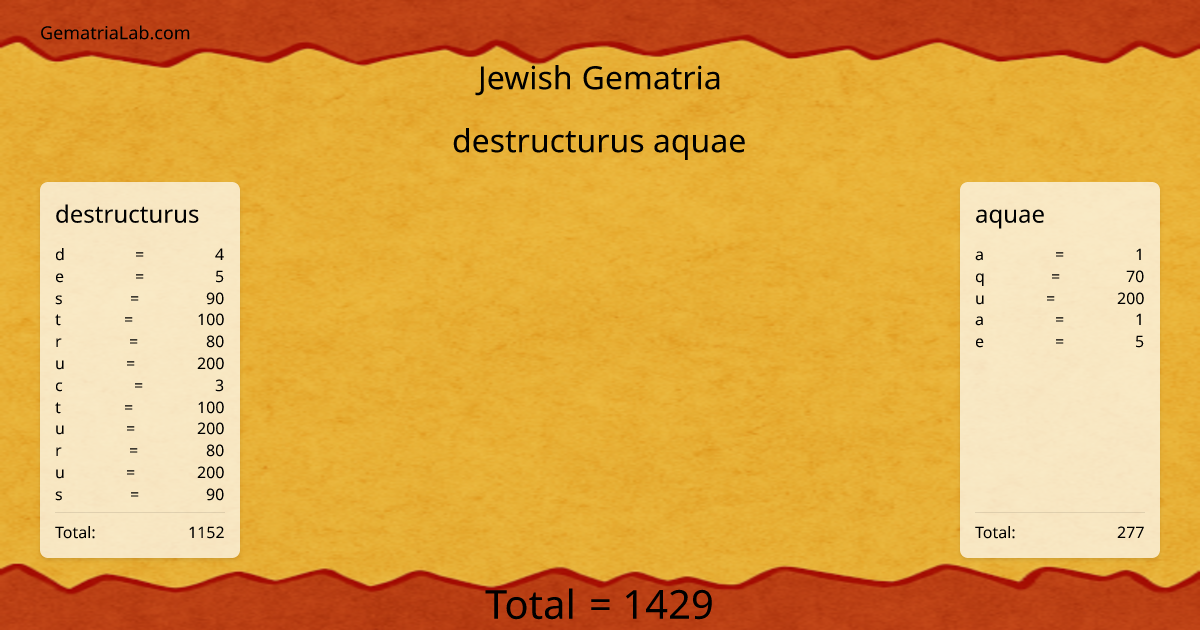 destructurus aquae in jewish Gematria
